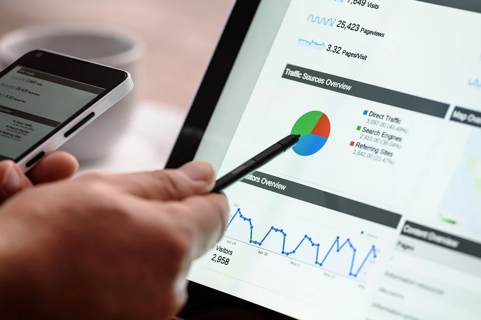 marketing B2B-